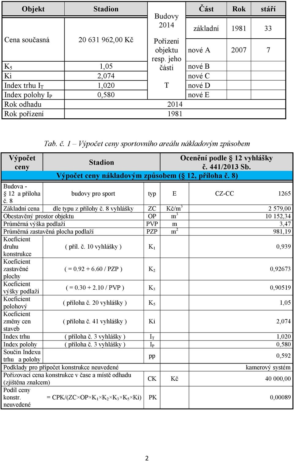 441/2013 Sb. Výpočet ceny nákladový způsobe ( 12, příloha č. 8) budovy pro sport typ E CZ-CC 1265 Základní cena dle typu z přílohy č.