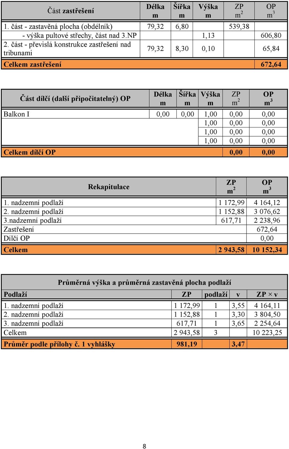 Rekapitulace 1. nadzení podlaží 1 172,99 4 164,12 2. nadzení podlaží 1 152,88 3 076,62 3.