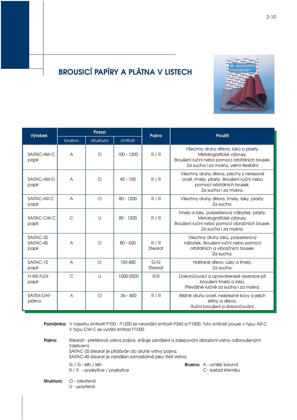Broušení ruční nebo papír pomocí orbitálních brusek. Za sucha i za mokra. SAITAC-AR-C A O 80-1200 R / R Všechny druhy dřeva, tmely, laky, plasty. papír Za sucha.
