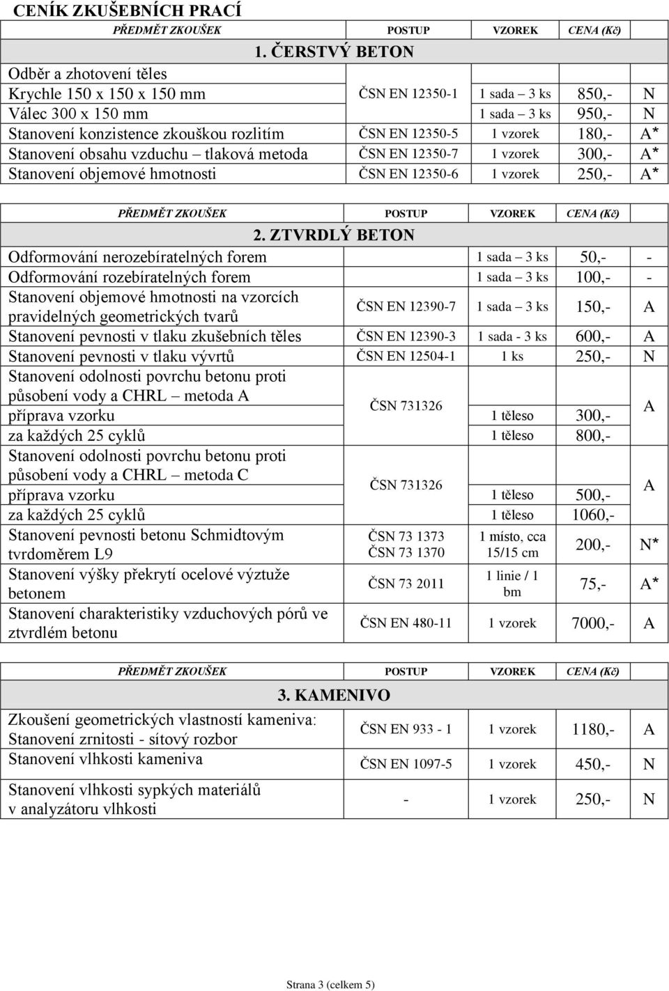 vzorek 180,- * Stanovení obsahu vzduchu tlaková metoda ČSN EN 12350-7 1 vzorek 300,- * Stanovení objemové hmotnosti ČSN EN 12350-6 1 vzorek 250,- * PŘEDMĚT ZKOUŠEK POSTUP VZOREK CEN (Kč) 2.