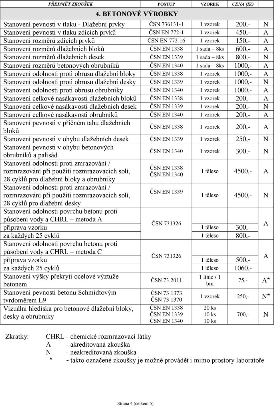 772-16 1 vzorek 150,- Stanovení rozměrů dlažebních bloků ČSN EN 1338 1 sada 8ks 600,- Stanovení rozměrů dlažebních desek ČSN EN 1339 1 sada 8ks 800,- N Stanovení rozměrů betonových obrubníků ČSN EN