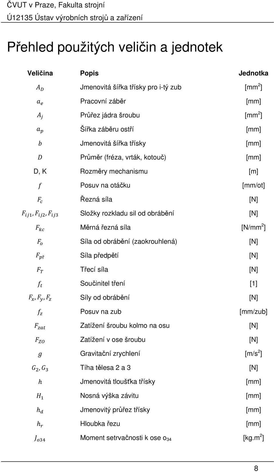 obrábění (zaokrouhlená) [N] ř Síla předpětí [N] Třecí síla [N] Součinitel tření [1],, Síly od obrábění [N] Posuv na zub [mm/zub] Zatížení šroubu kolmo na osu [N] Zatížení v ose šroubu [N]