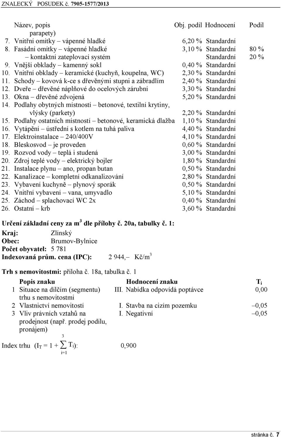 Vnitřní obklady keramické (kuchyň, koupelna, WC) 2,30 % Standardní 11. Schody kovová k-ce s dřevěnými stupni a zábradlím 2,40 % Standardní 12.
