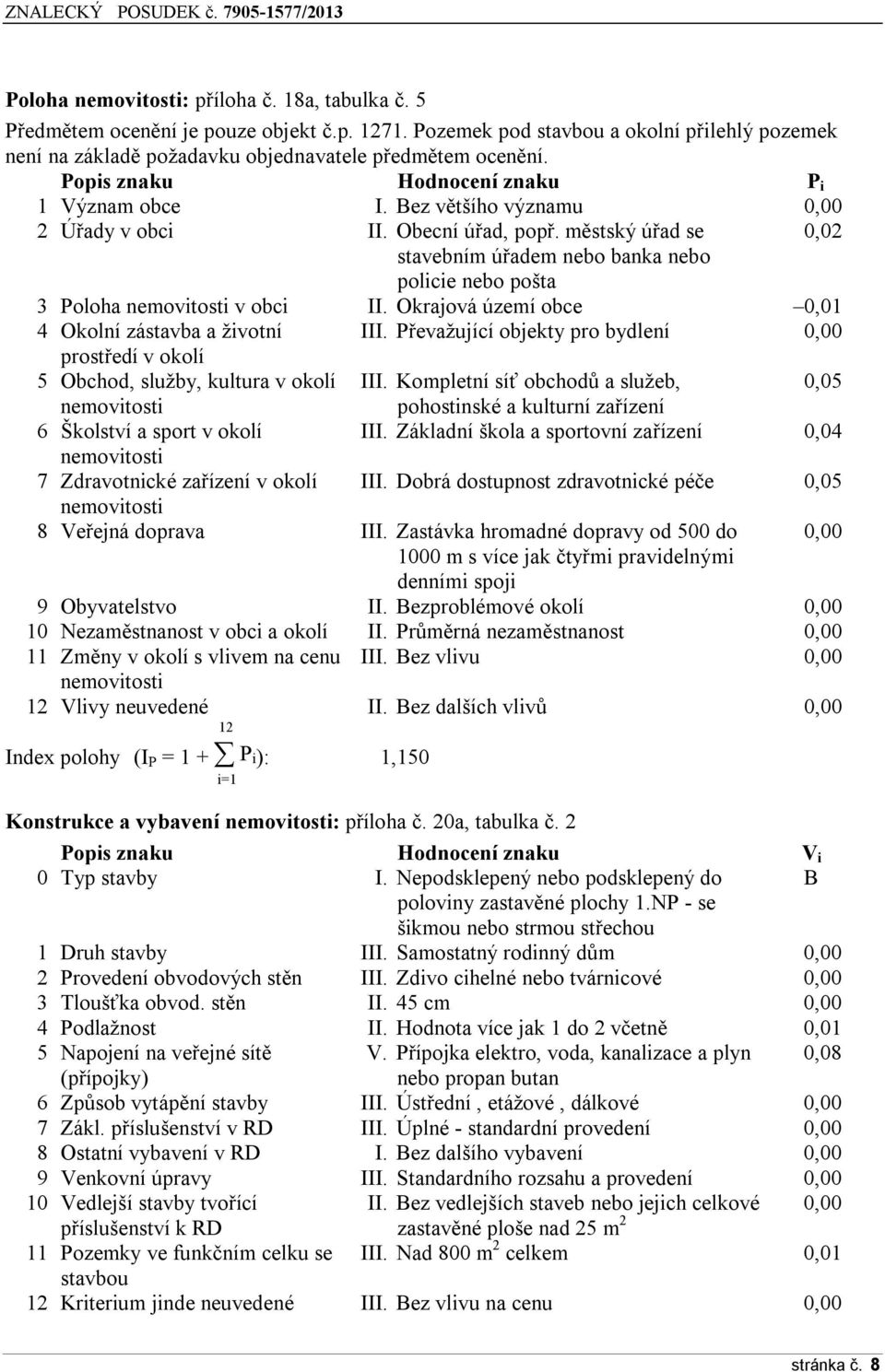 městský úřad se 0,02 stavebním úřadem nebo banka nebo policie nebo pošta 3 Poloha nemovitosti v obci II. Okrajová území obce 0,01 4 Okolní zástavba a životní III.