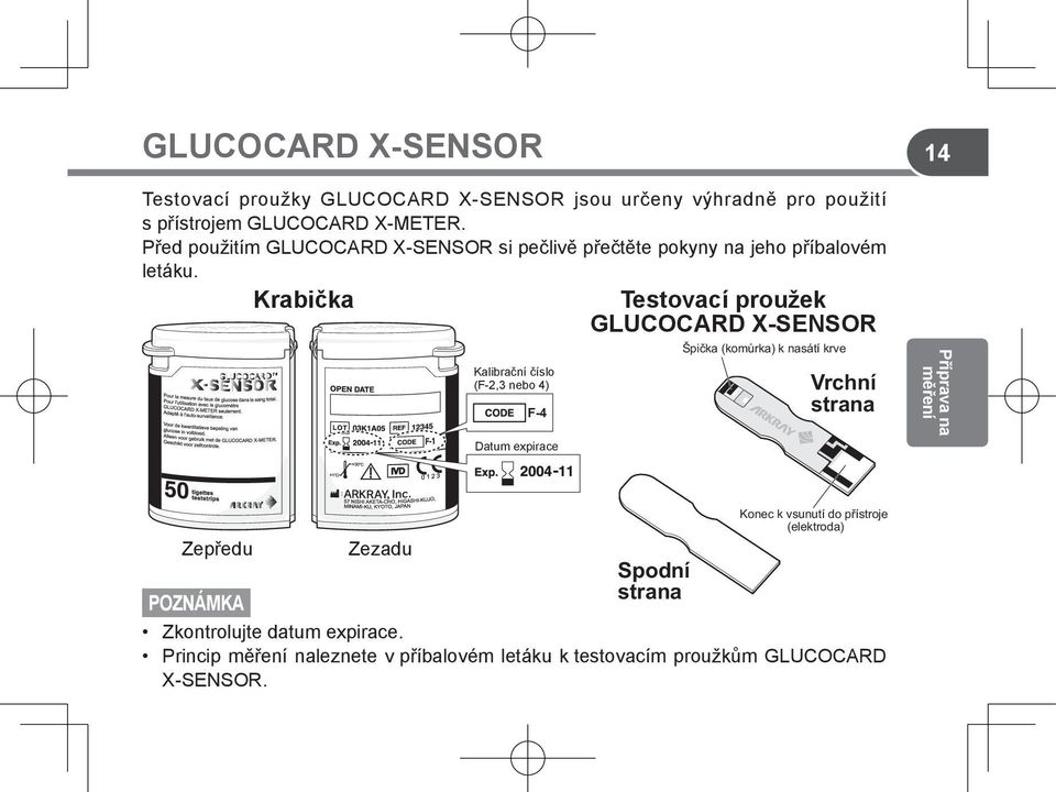 Krabička Testovací proužek GLUCOCARD X-SENSOR Kalibrační číslo (F-2,3 nebo 4) F-4 Datum expirace Špička (komůrka) k nasátí krve Vrchní