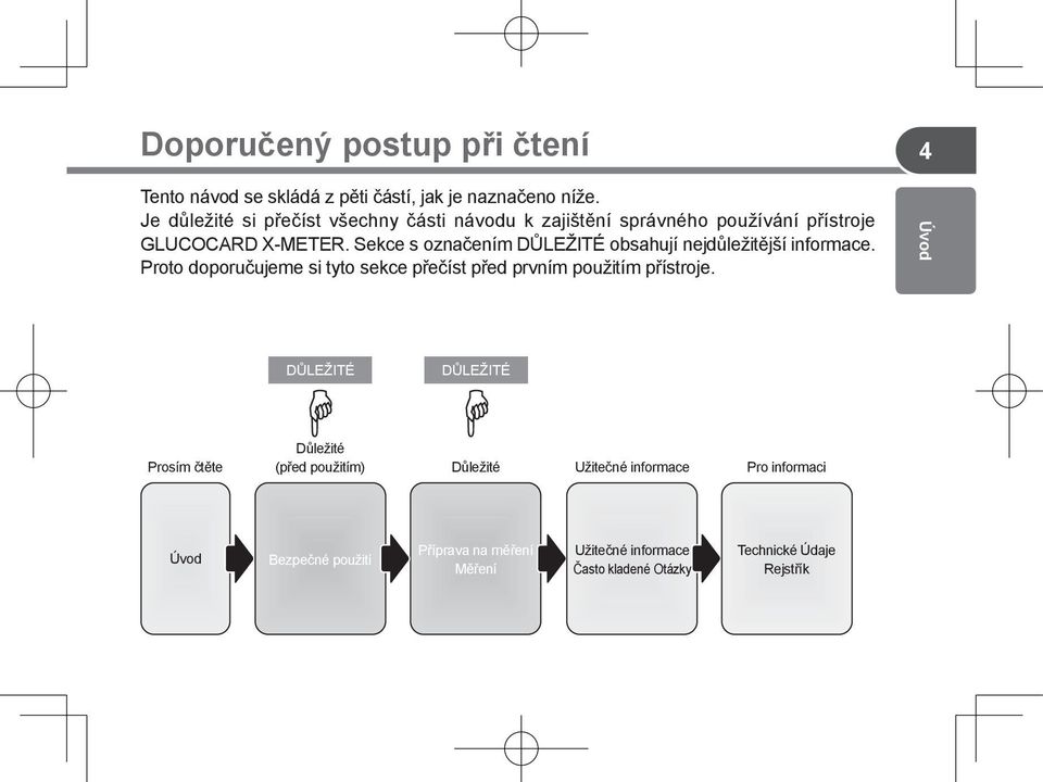 Sekce s označením DŮLEŽITÉ obsahují nejdůležitější informace. Proto doporučujeme si tyto sekce přečíst před prvním použitím přístroje.