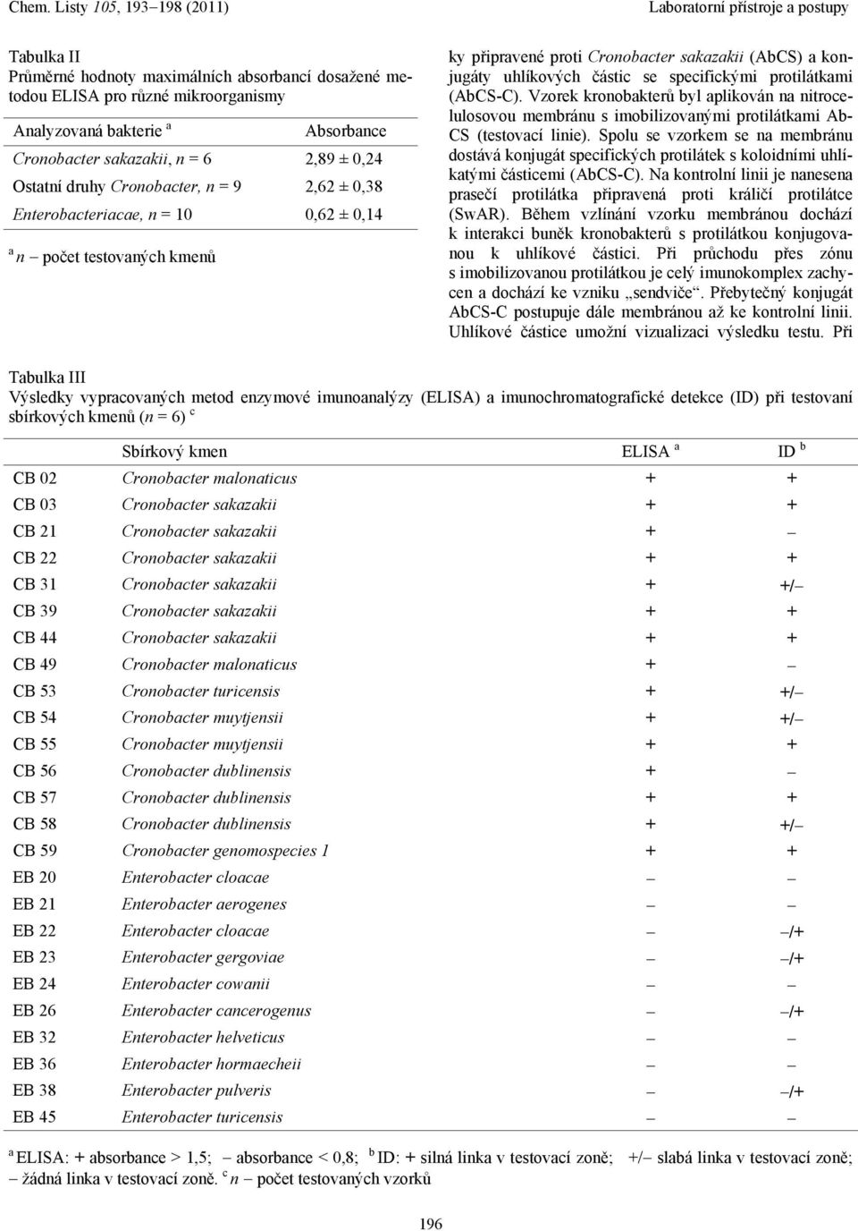 protilátkami (AbCS-C). Vzorek kronobakterů byl aplikován na nitrocelulosovou membránu s imobilizovanými protilátkami Ab- CS (testovací linie).