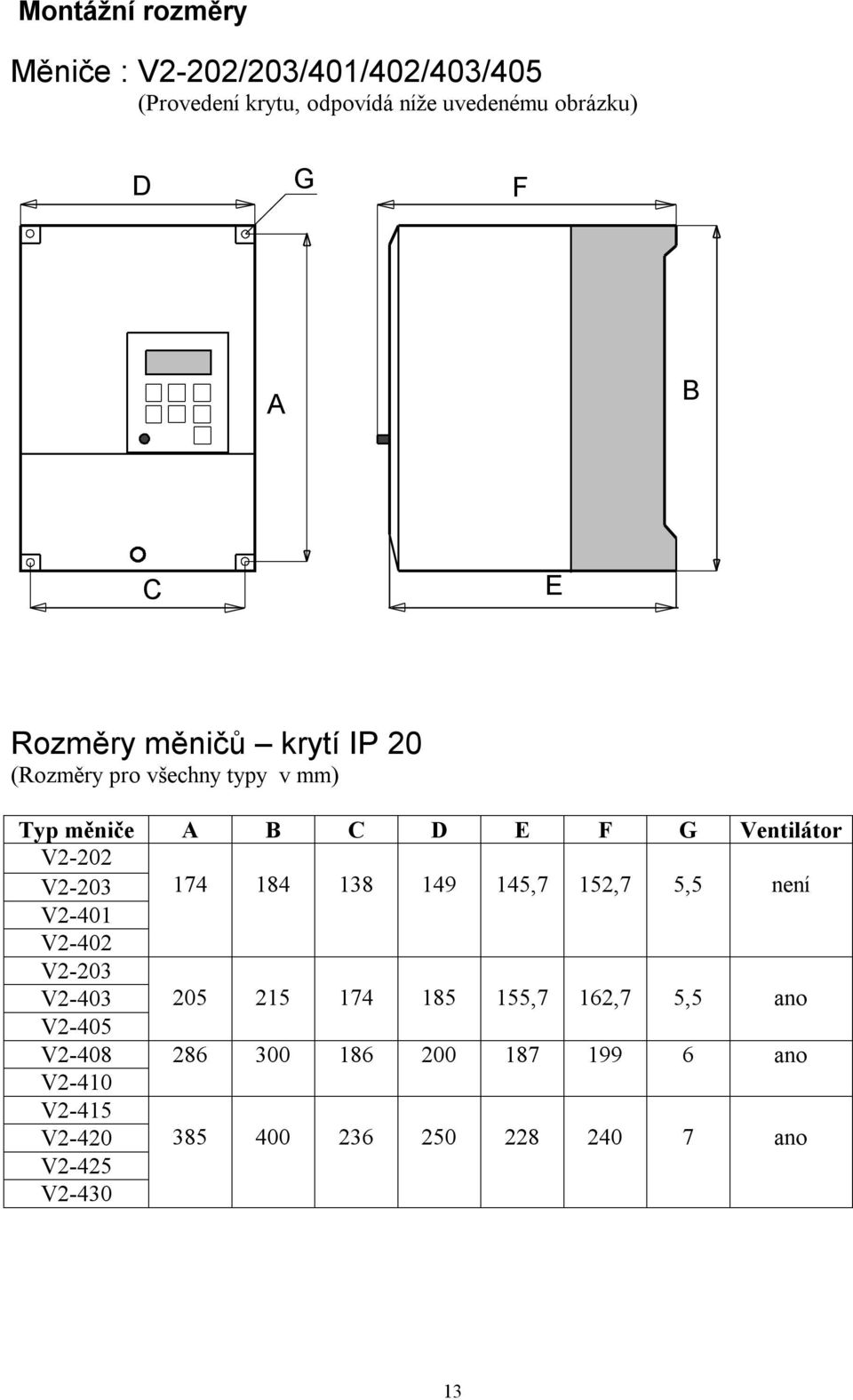 V2-203 174 184 138 149 145,7 152,7 5,5 není V2-401 V2-402 V2-203 V2-403 205 215 174 185 155,7 162,7 5,5 ano