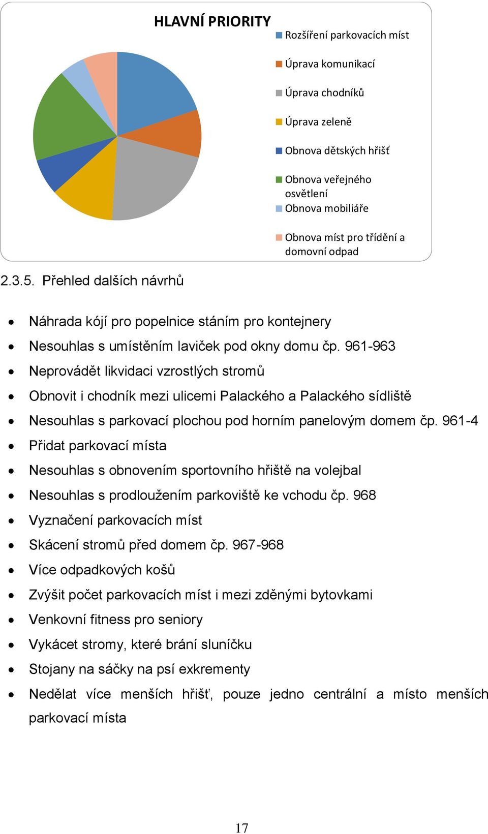 961-963 Neprovádět likvidaci vzrostlých stromů Obnovit i chodník mezi ulicemi Palackého a Palackého sídliště Nesouhlas s parkovací plochou pod horním panelovým domem čp.
