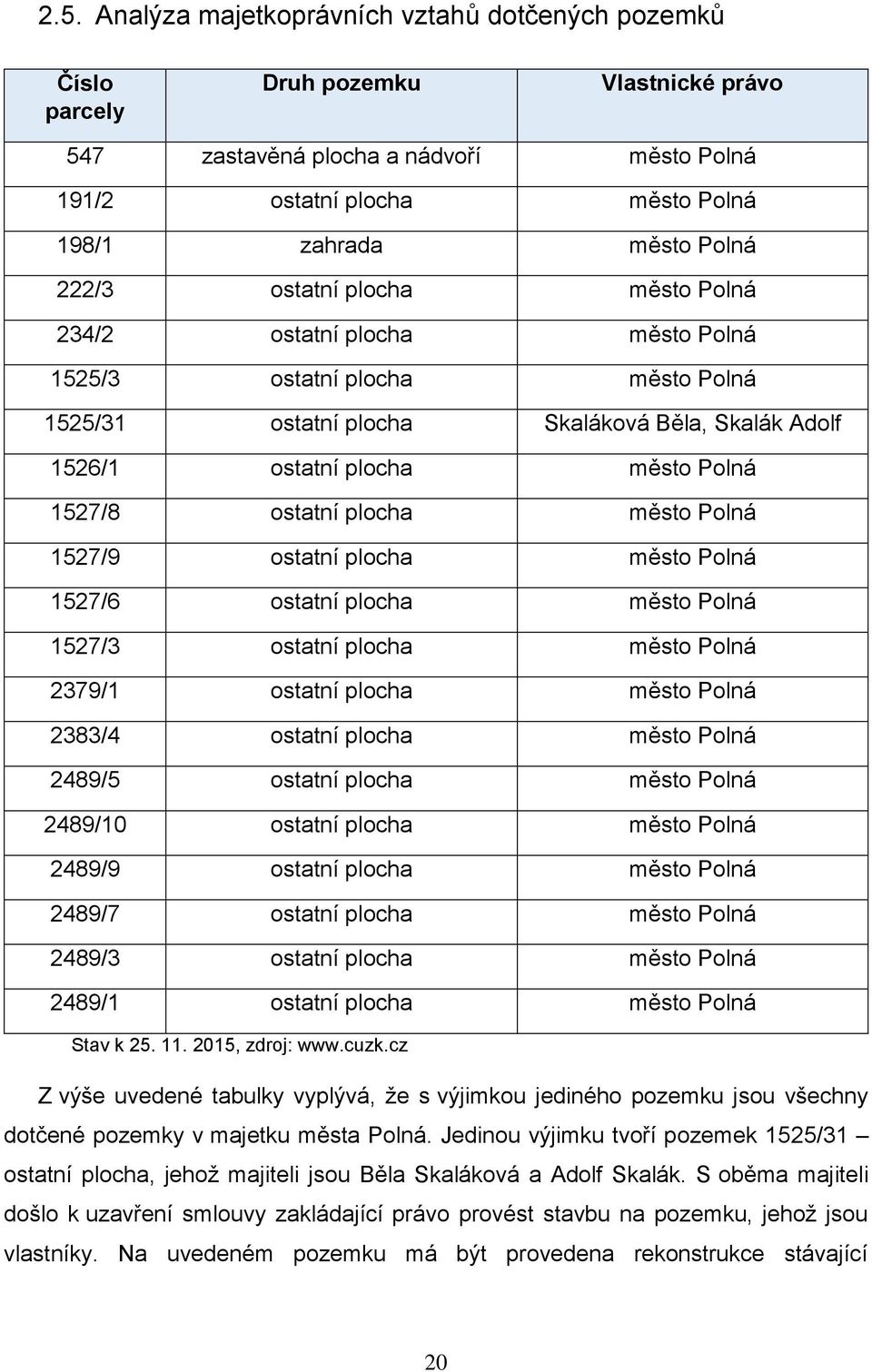 ostatní plocha město Polná 1527/9 ostatní plocha město Polná 1527/6 ostatní plocha město Polná 1527/3 ostatní plocha město Polná 2379/1 ostatní plocha město Polná 2383/4 ostatní plocha město Polná