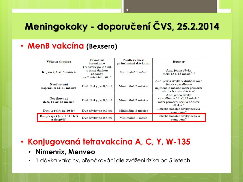 tetravakcína A, C, Y, W-135 Nimenrix, Menveo