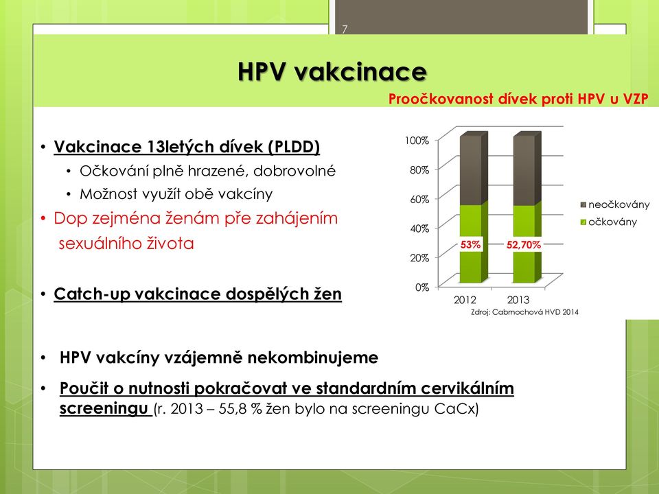 neočkovány očkovány Catch-up vakcinace dospělých žen 0% 2012 2013 Zdroj: Cabrnochová HVD 2014 HPV vakcíny vzájemně