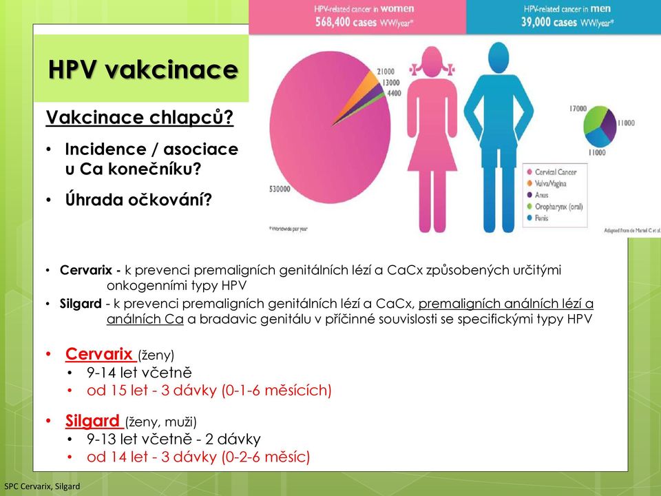 premaligních genitálních lézí a CaCx, premaligních análních lézí a análních Ca a bradavic genitálu v příčinné souvislosti se