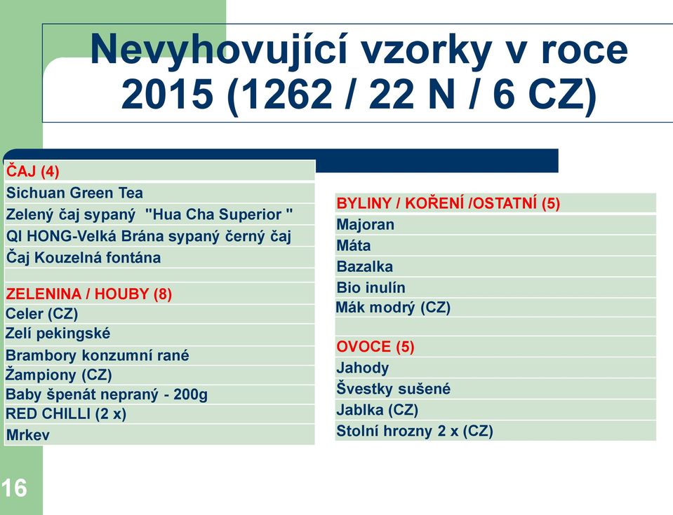 pekingské Brambory konzumní rané Ţampiony (CZ) Baby špenát nepraný - 200g RED CHILLI (2 x) Mrkev BYLINY / KOŘENÍ