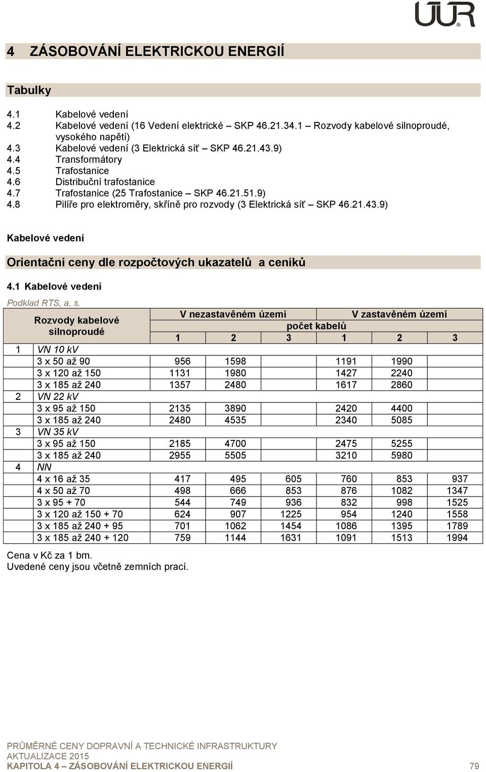 21.43.9) Kabelové vedení Orientační ceny dle rozpočtových ukazatelů a ceníků 4.1 Kabelové vedení Podklad RTS, a. s.