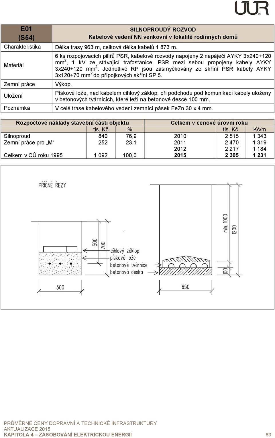 trafostanice, PSR mezi sebou propojeny kabely AYKY 3x240+120 mm 2. Jednotlivé RP jsou zasmyčkovány ze skříní PSR kabely AYKY 3x120+70 mm 2 do přípojkových skříní SP 5. Výkop.