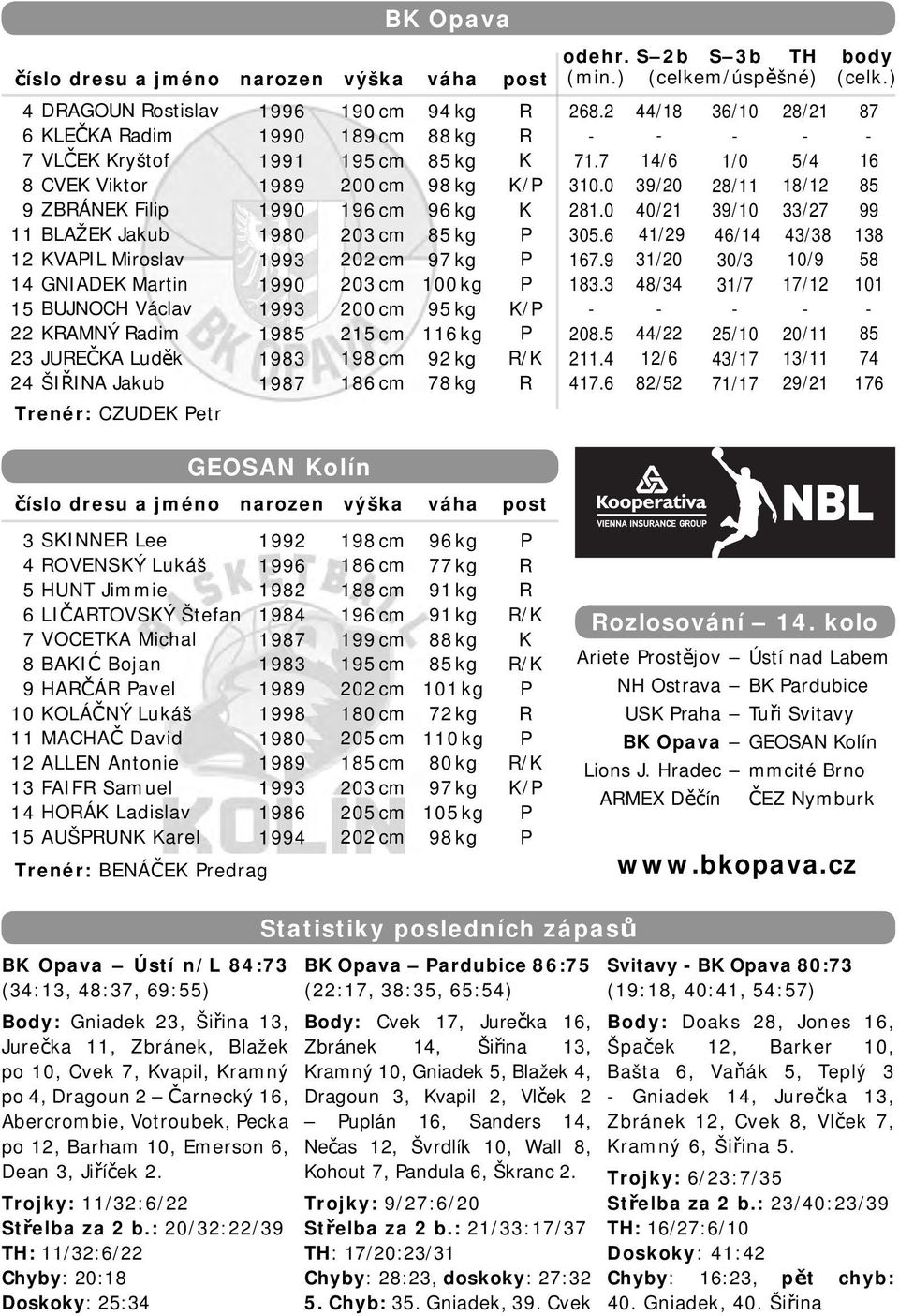 cm 186 cm 94 kg 88 kg 85 kg 98 kg 96 kg 85 kg 97 kg 100 kg 95 kg 116 kg 92 kg 78 kg R R K K/ K K/ R/K R odehr. (min.) 268.2 71.7 310.0 281.0 305.6 167.9 183.3 208.5 211.4 417.