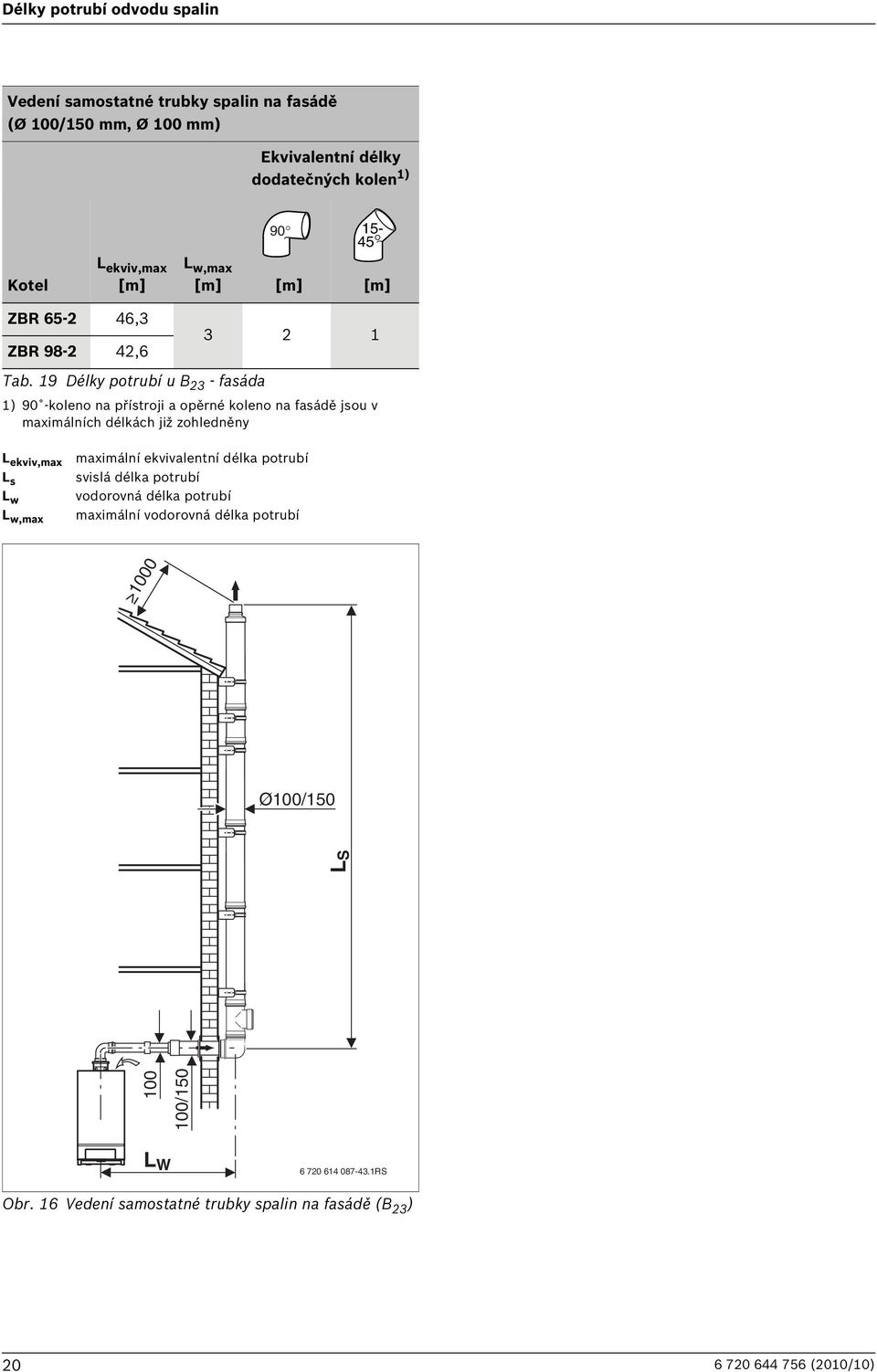 19 Délky potrubí u B 23 - fasáda 1) 90 -koleno na přístroji a opěrné koleno na fasádě jsou v maximálních délkách již zohledněny L s L w