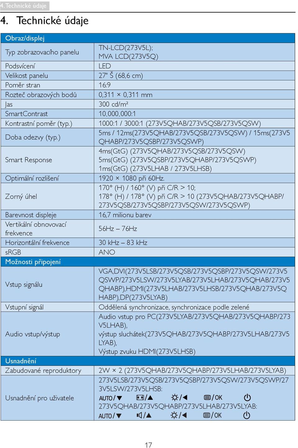 cd/m² SmartContrast 10.000.000:1 Kontrastní poměr (typ.) 1000:1 / 3000:1 (273V5QHAB/273V5QSB/273V5QSW) 5ms / 12ms(273V5QHAB/273V5QSB/273V5QSW) / 15ms(273V5 Doba odezvy (typ.