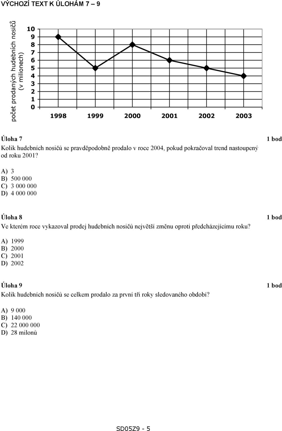 A) 3 B) 500 000 C) 3 000 000 D) 4 000 000 Úloha 8 Ve kterém roce vykazoval prodej hudebních nosičů největší změnu oproti předcházejícímu