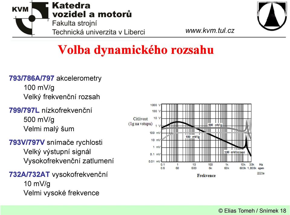 793V/797V snímače rychlosti Velký výstupní signál Vysokofrekvenční