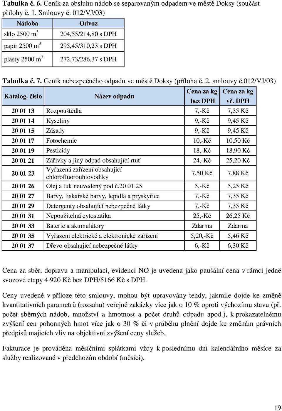 012/vj/03) Katalog. číslo Název odpadu Cena za kg Cena za kg bez DPH vč.