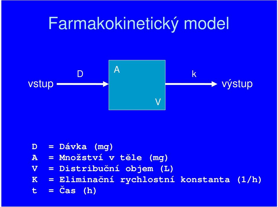 těle (mg) V = Distribuční objem (L) K =