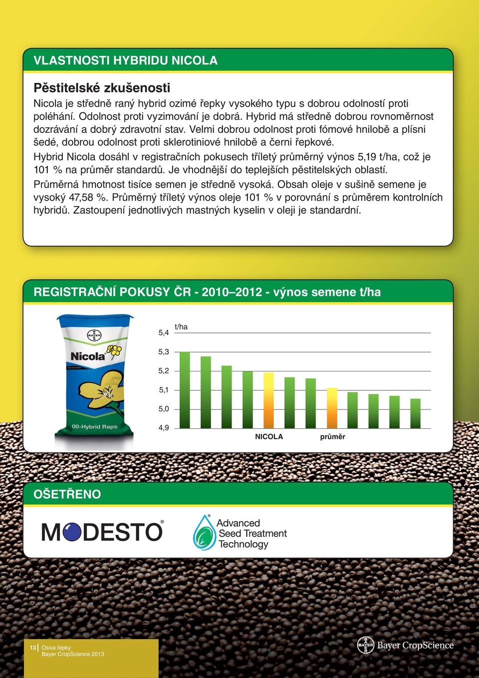 Hybrid Nicola dosáhl v registračních pokusech tříletý průměrný výnos 5,19 t/ha, což je 101 % na průměr standardů. Je vhodnější do teplejších pěstitelských oblastí.