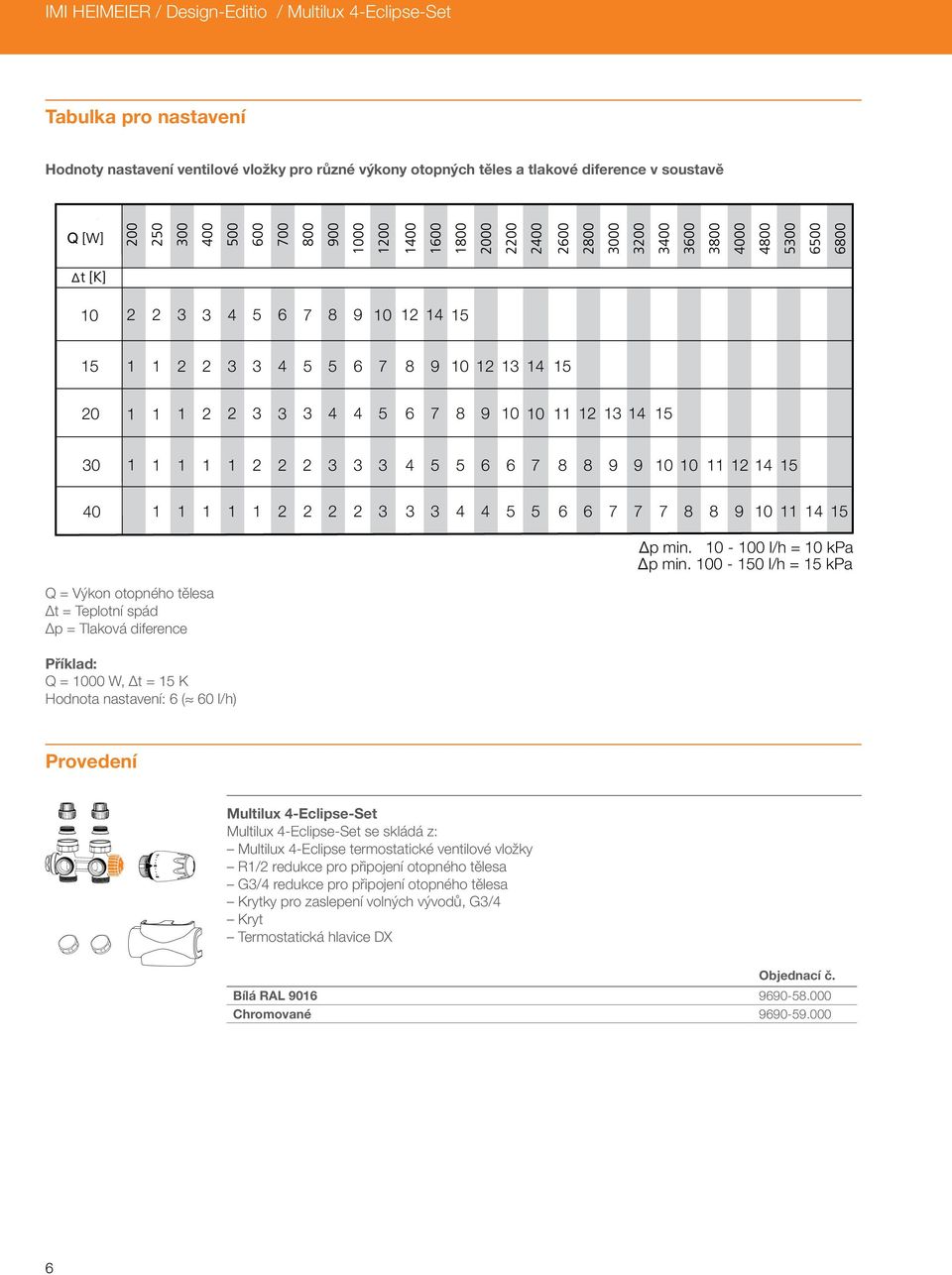 00-0 l/h = kpa Q = Výkon otopného tělesa Δt = Teplotní spád Δp = Tlaková diference Příklad: Q = 000 W, Δt = K Hodnota nastavení: 6 ( 60 l/h) Provedení Multilux -Eclipse-Set Multilux