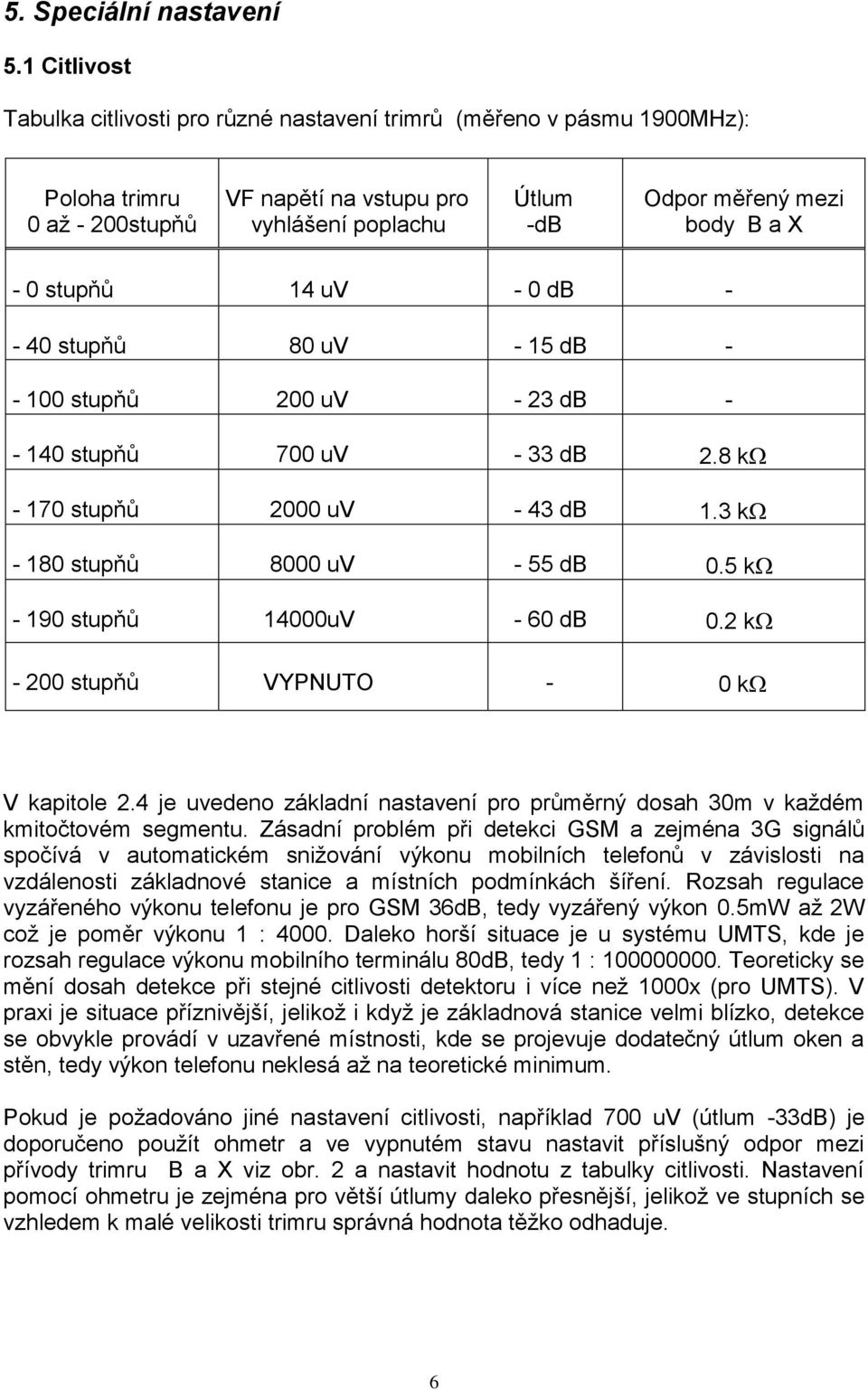 0 stupňů 14 uv - 0 db - - 40 stupňů 80 uv - 15 db - - 100 stupňů 200 uv - 23 db - - 140 stupňů 700 uv - 33 db 2.8 k - 170 stupňů 2000 uv - 43 db 1.3 k - 180 stupňů 8000 uv - 55 db 0.