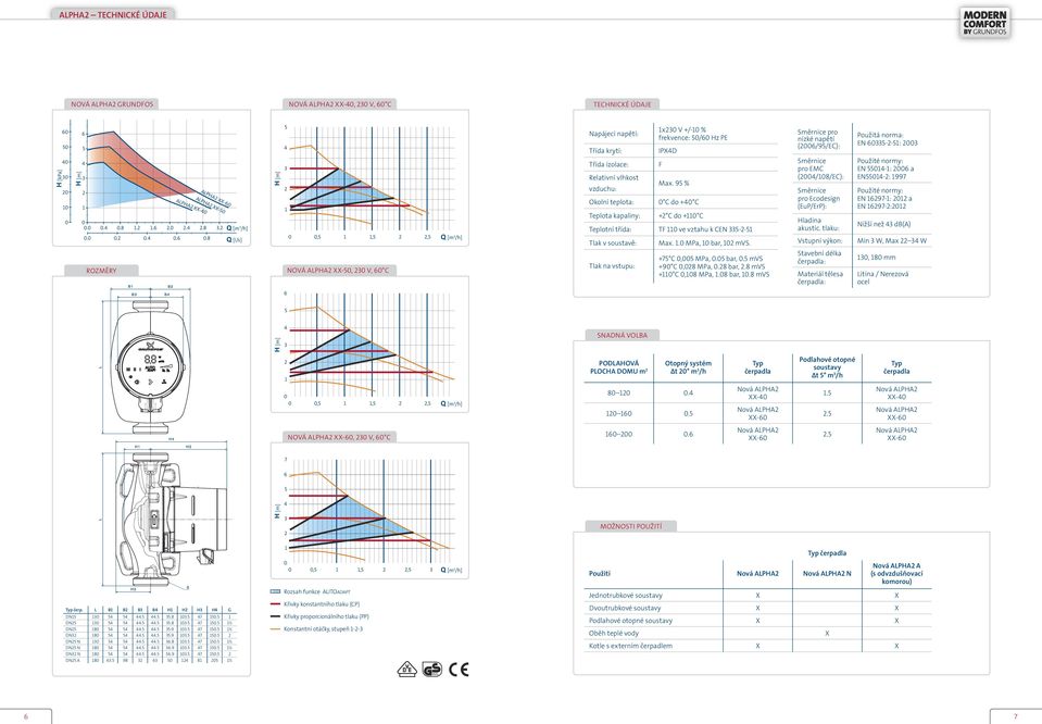 ....8. [m /h],,, [m /h] XX-, V, C Napájecí napětí: Třída krytí: Třída izolace: Relativní vlhkost vzduchu: Okolní teplota: Teplota kapaliny: x V +/- % frekvence: / z PE IPXD F Max.