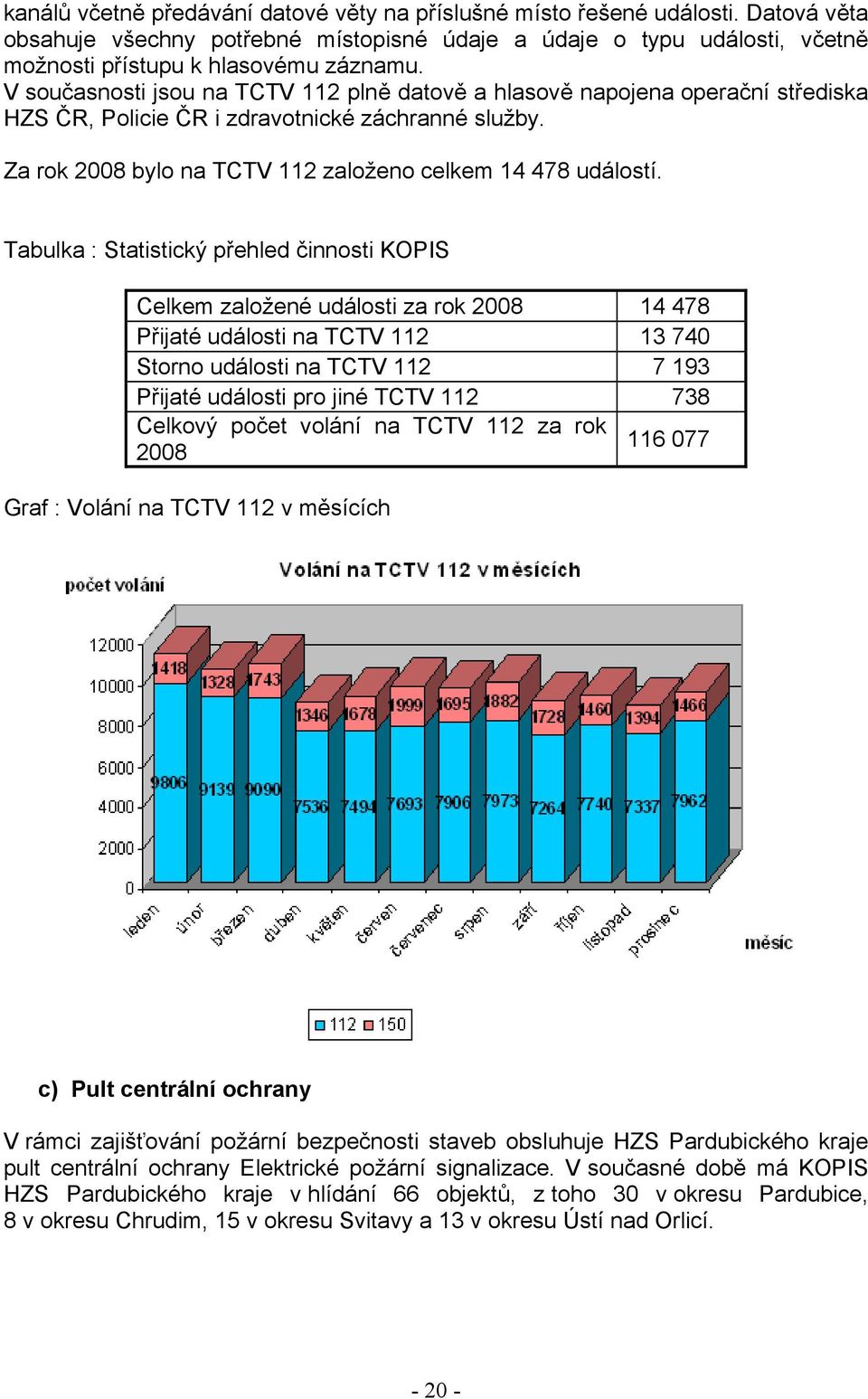 Tabulka : Statistický přehled činnosti KOPIS Celkem založené události za rok 2008 14 478 Přijaté události na TCTV 112 13 740 Storno události na TCTV 112 7 193 Přijaté události pro jiné TCTV 112 738