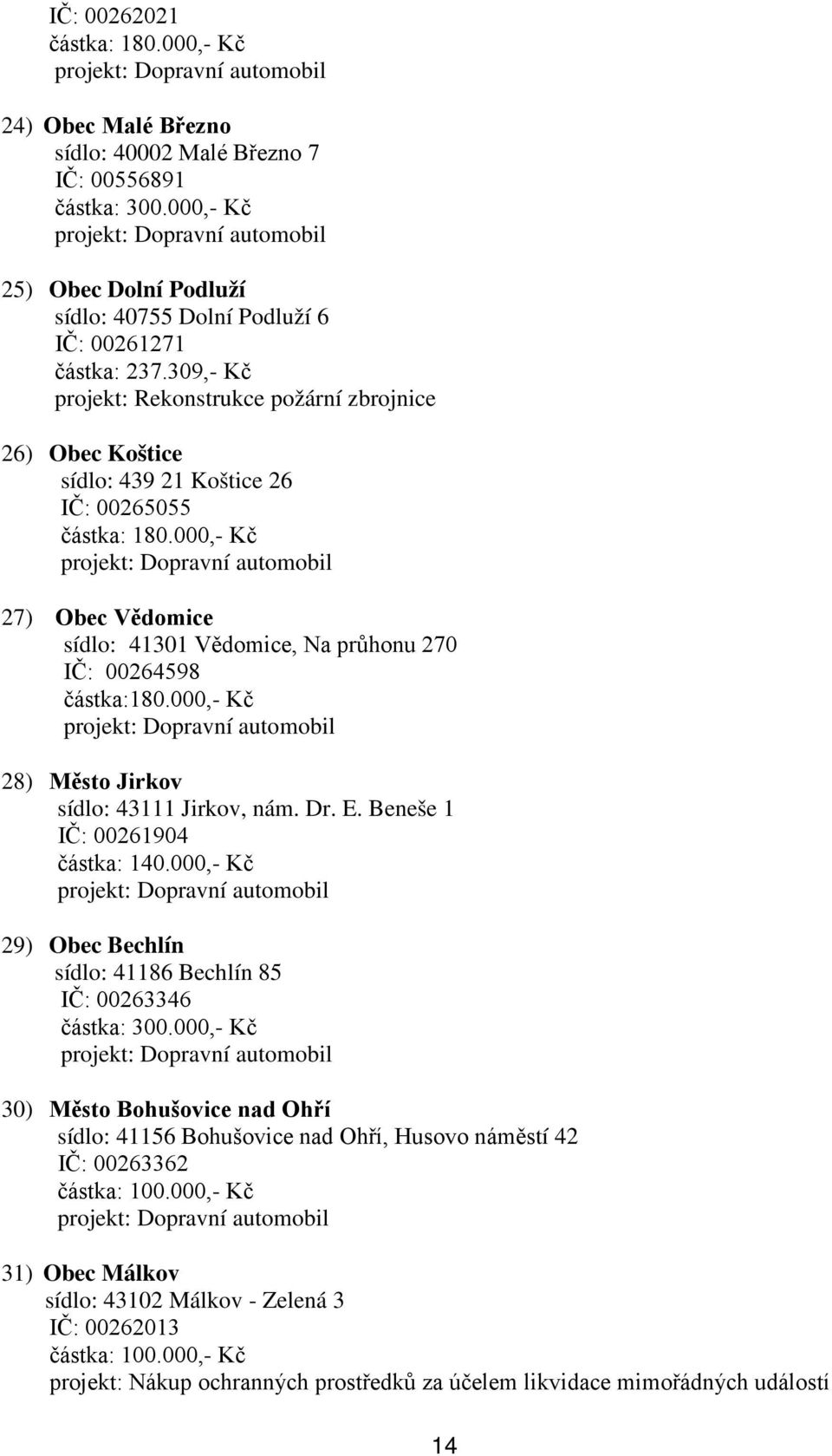 309,- Kč projekt: Rekonstrukce požární zbrojnice 26) Obec Koštice sídlo: 439 21 Koštice 26 IČ: 00265055 částka: 180.