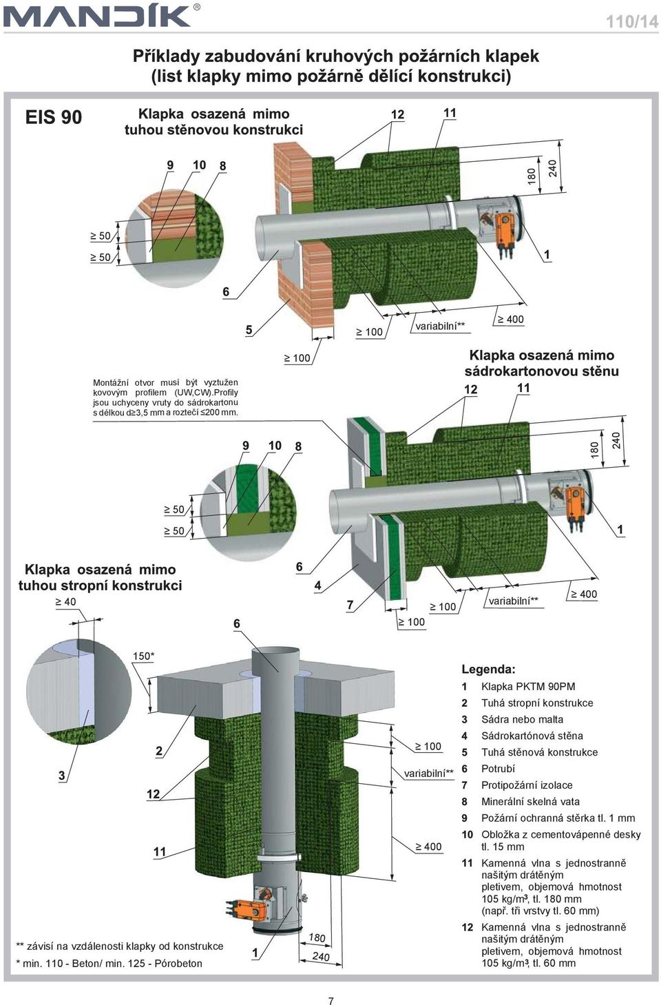 125 Pórobeton 180 240 variabilní** 400 Sádrokartónová stìna Tuhá stìnová konstrukce Protipoární izolace Minerální skelná vata Poární ochranná stìrka tl.