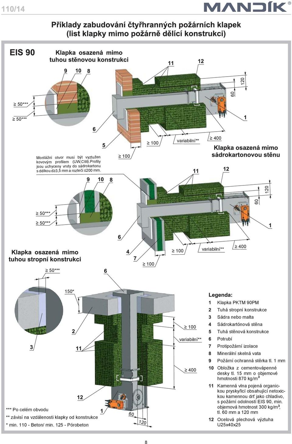 125 Pórobeton 60 120 variabilní** 400 Sádrokartónová stìna Tuhá stìnová konstrukce Protipoární izolace Minerální skelná vata Poární ochranná stìrka tl.