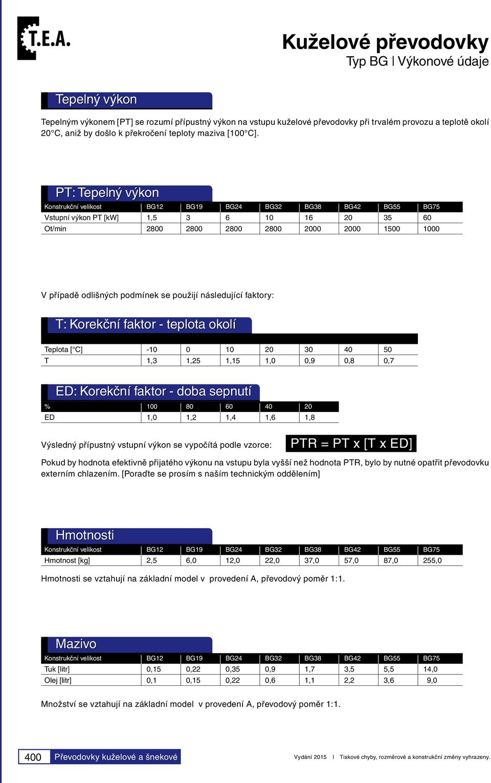 PT: Tepelný výkon Konstrukční velikost BG12 BG19 BG24 BG32 BG38 BG42 BG55 BG75 Vstupní výkon PT [kw] 1,5 3 6 10 16 20 35 60 Ot/min 2800 2800 2800 2800 2000 2000 1500 1000 V případě odlišných podmínek