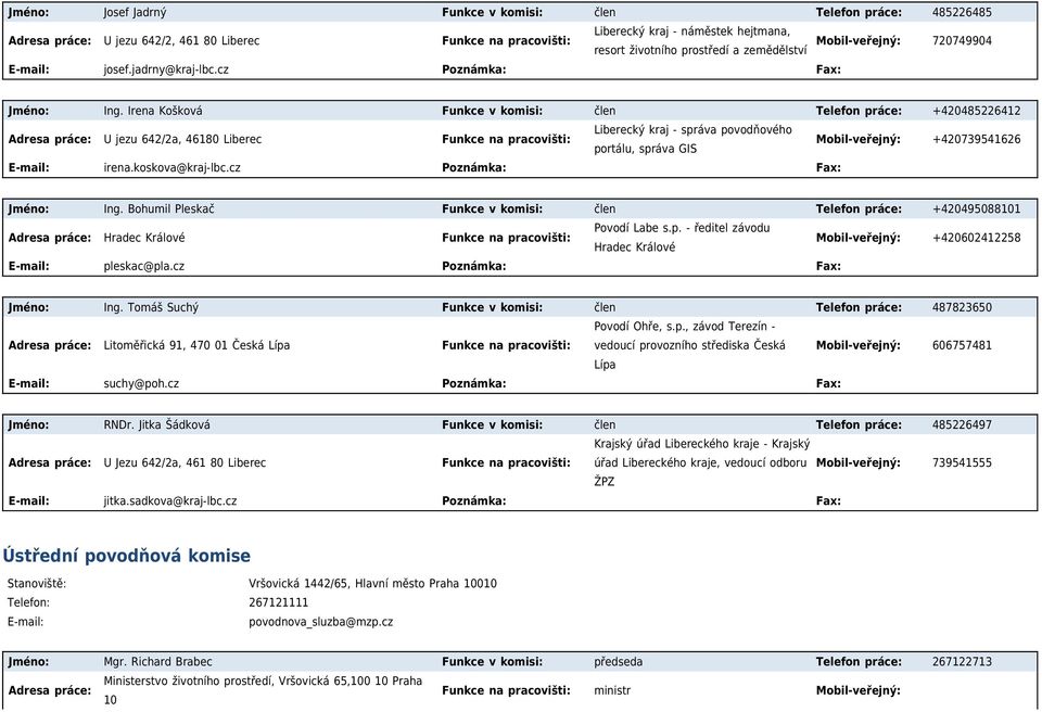 Irena Košková Funkce v komisi: člen Telefon práce: +420485226412 U jezu 642/2a, 46180 Liberec Funkce na pracovišti: Liberecký kraj - správa povodňového portálu, správa GIS +420739541626 E-mail: irena.