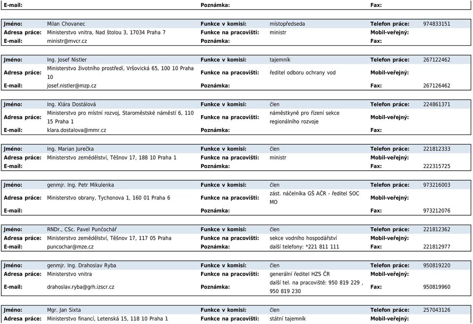 Josef Nistler Funkce v komisi: tajemník Telefon práce: 267122462 Ministerstvo životního prostředí, Vršovická 65, 100 10 Praha 10 Funkce na pracovišti: ředitel odboru ochrany vod E-mail: josef.