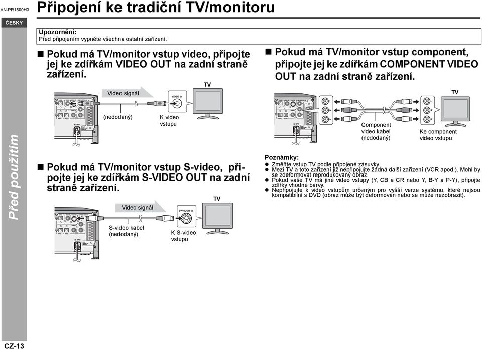 TV Před použitím (nedodaný) Pokud má TV/monitor vstup S-video, připojte jej ke zdířkám S-VIDEO OUT na zadní straně zařízení.