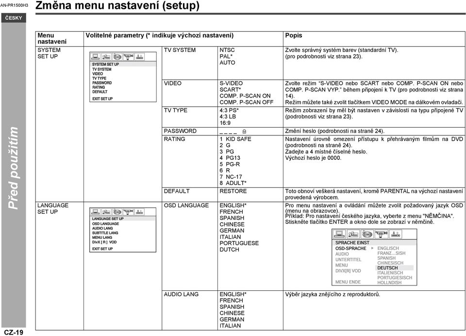 P-SCAN ON nebo COMP. P-SCAN VYP. během připojení k TV (pro podrobnosti viz strana 14). Režim můžete také zvolit tlačítkem VIDEO MODE na dálkovém ovladači.