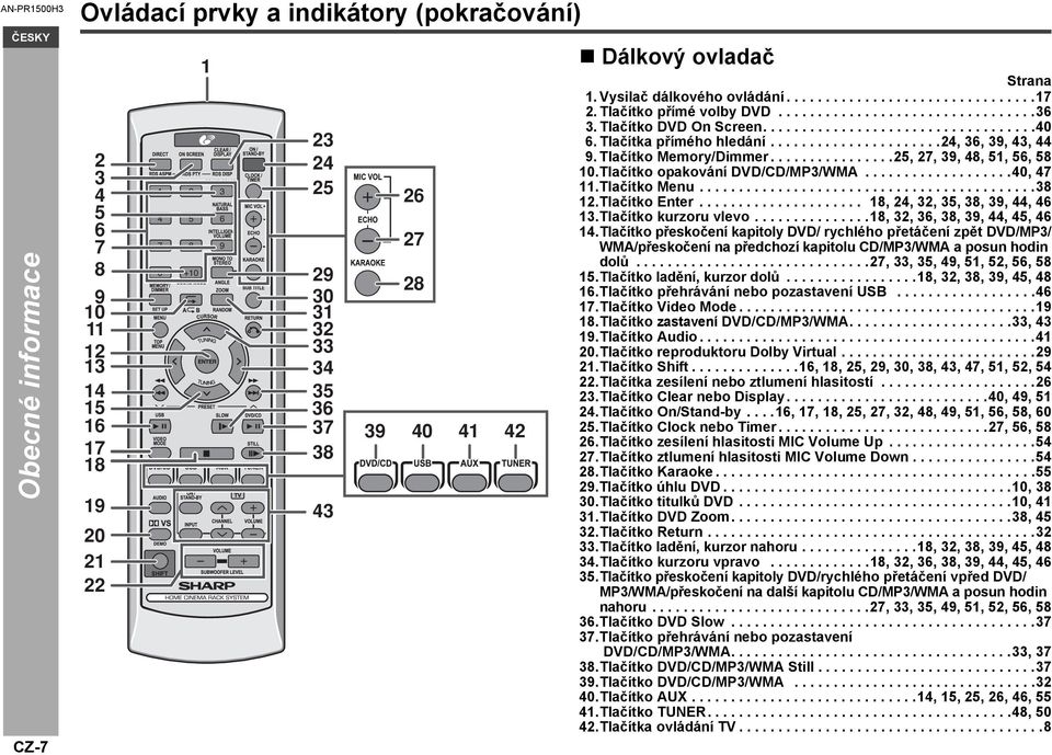 Tlačítka přímého hledání......................24, 36, 39, 43, 44 9. Tlačítko Memory/Dimmer................25, 27, 39, 48, 51, 56, 58 10.Tlačítko opakování DVD/CD/MP3/WMA...................40, 47 11.