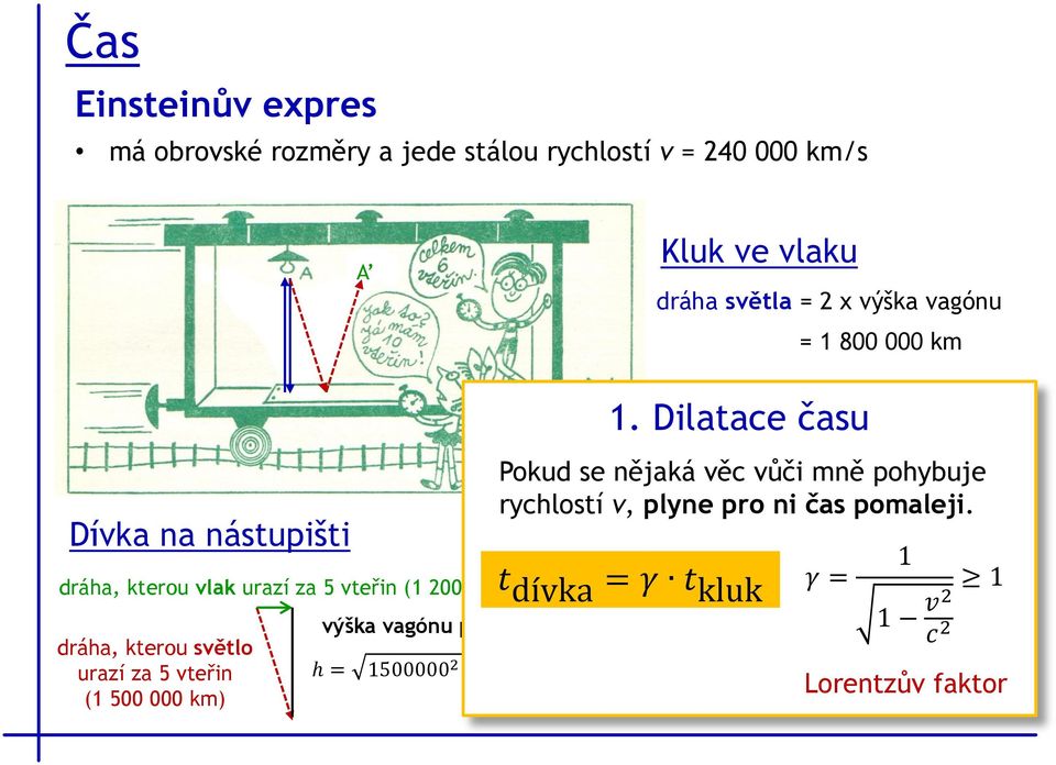 km) výška vagónu podle Pythagorovy věty: h = 1.