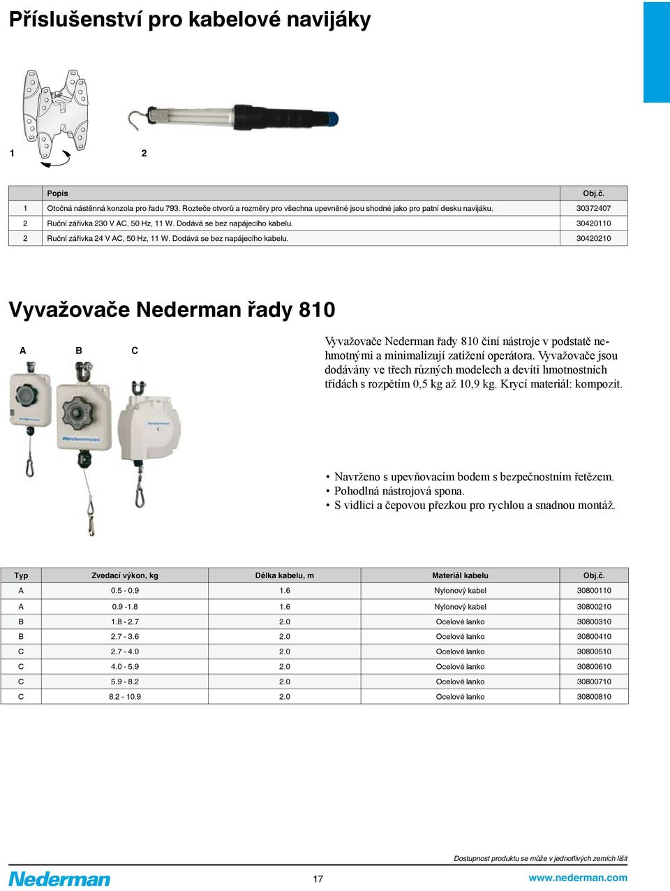 30420110 2 Ruční zářivka 24 V AC, 50 Hz, 11 W. Dodává se bez napájecího kabelu.