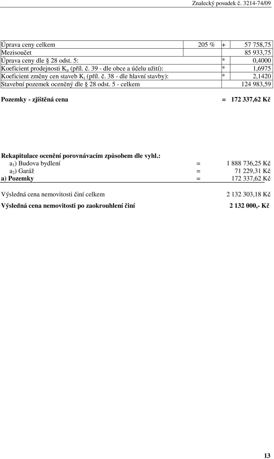 5 - celkem 124 983,59 Pozemky - zjištěná cena = 172 337,62 Kč Rekapitulace ocenění porovnávacím způsobem dle vyhl.