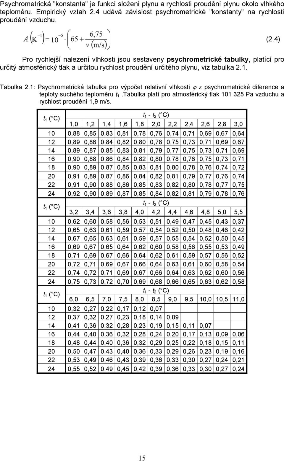 . (.4) Tabulka.: Psychrometrická tabulka pro výpočet relativní vlhkosti ϕ z psychrometrické diference a teploty suchého teploměru t.