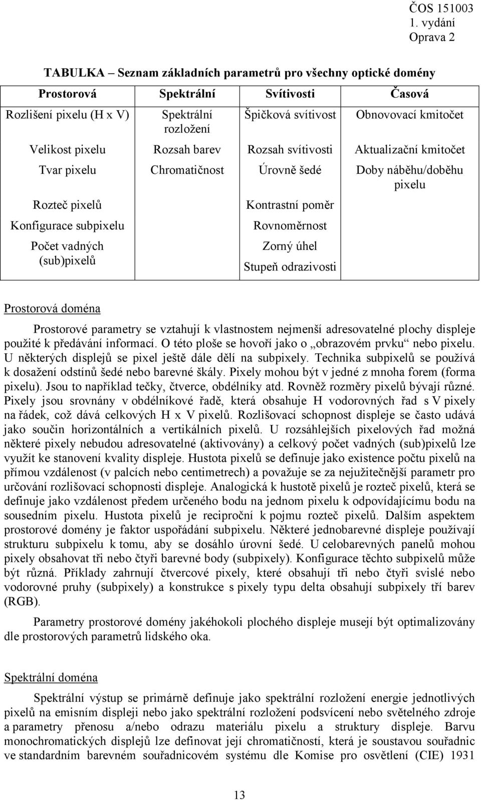 poměr Rovnoměrnost Zorný úhel Stupeň odrazivosti Prostorová doména Prostorové parametry se vztahují k vlastnostem nejmenší adresovatelné plochy displeje použité k předávání informací.
