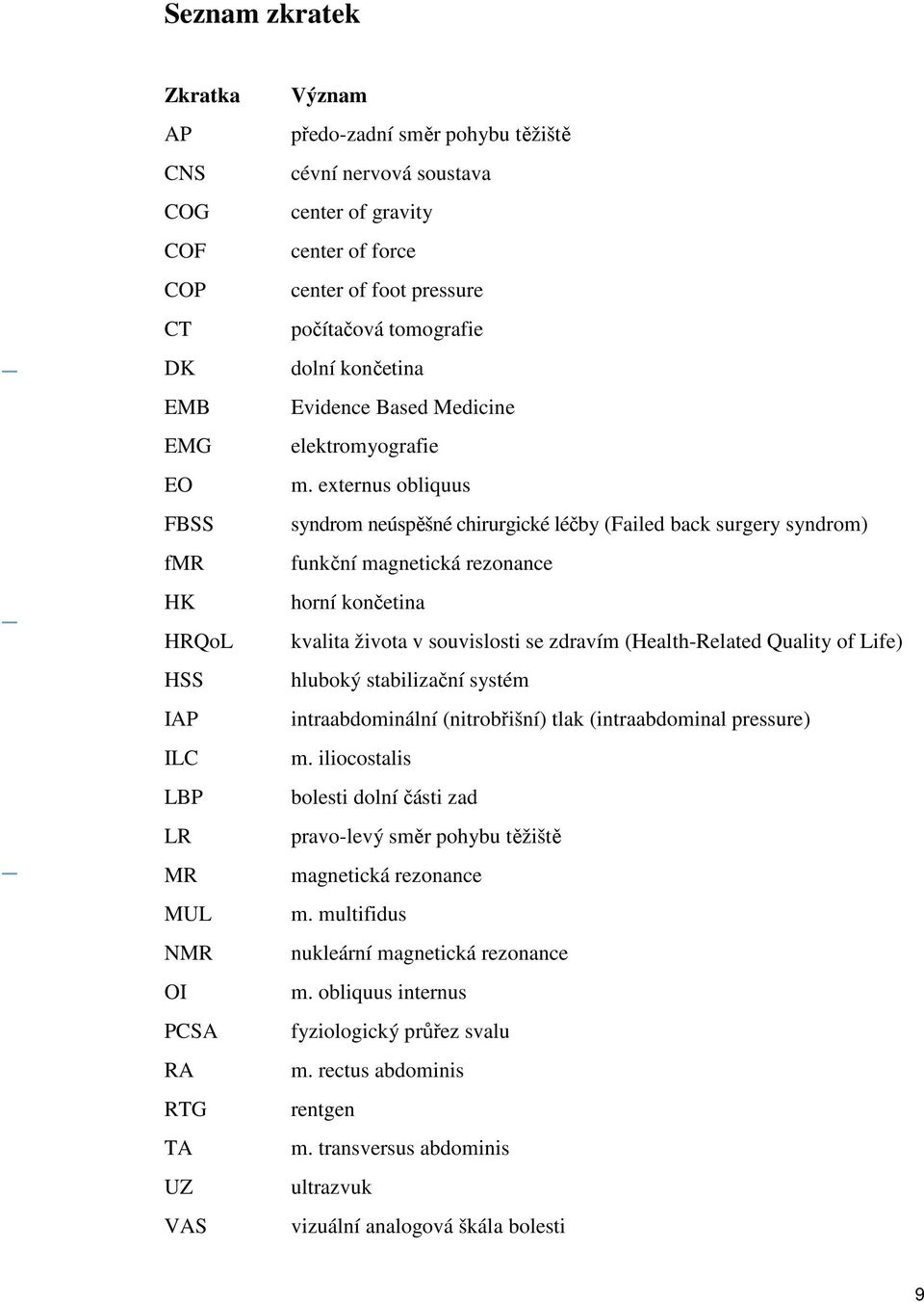 externus obliquus syndrom neúspěšné chirurgické léčby (Failed back surgery syndrom) funkční magnetická rezonance horní končetina kvalita života v souvislosti se zdravím (Health-Related Quality of