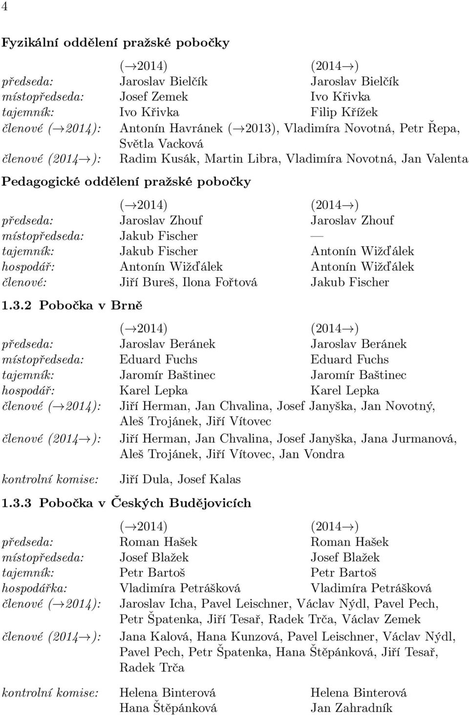 předseda: Jaroslav Zhouf Jaroslav Zhouf místopředseda: Jakub Fischer tajemník: Jakub Fischer Antonín Wižďálek hospodář: Antonín Wižďálek Antonín Wižďálek členové: Jiří Bureš, Ilona Fořtová Jakub