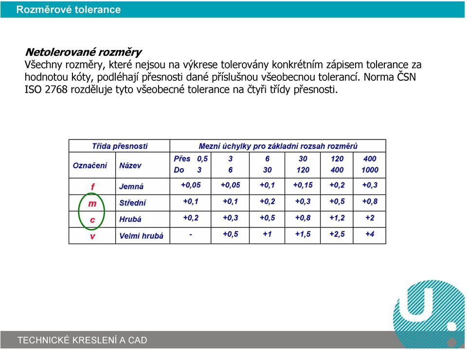 kóty, podléhají přesnosti dané příslušnou všeobecnou tolerancí.