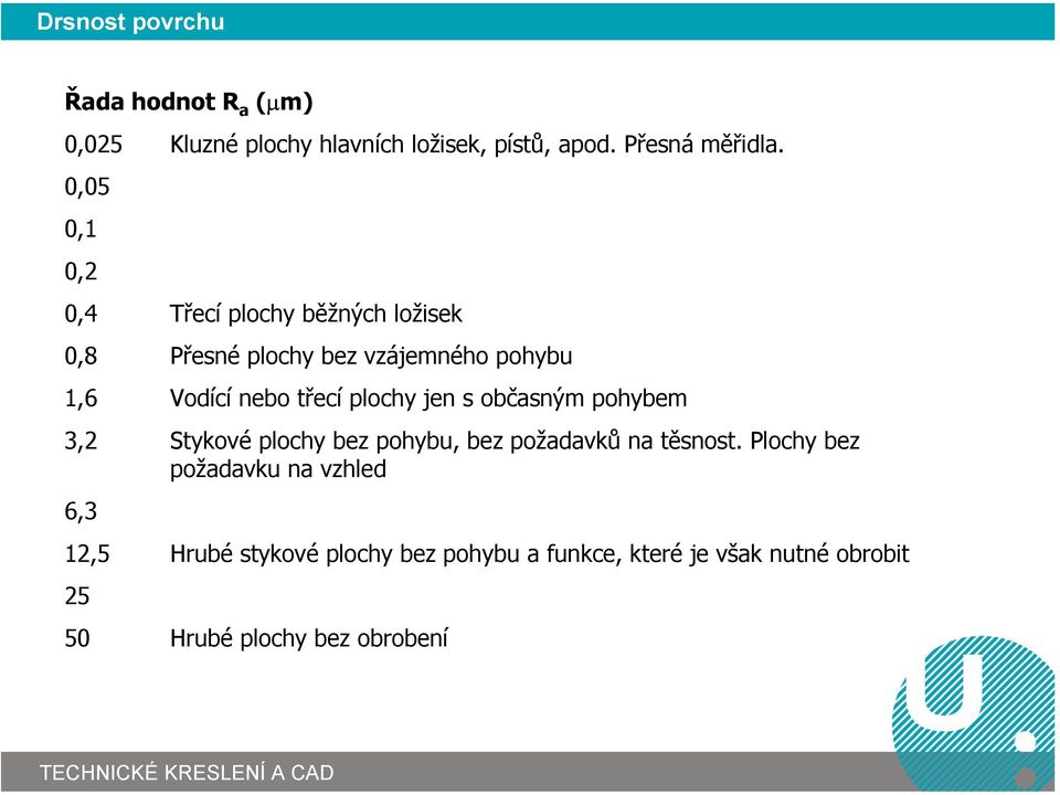 plochy jen s občasným pohybem 3,2 Stykové plochy bez pohybu, bez požadavků na těsnost.